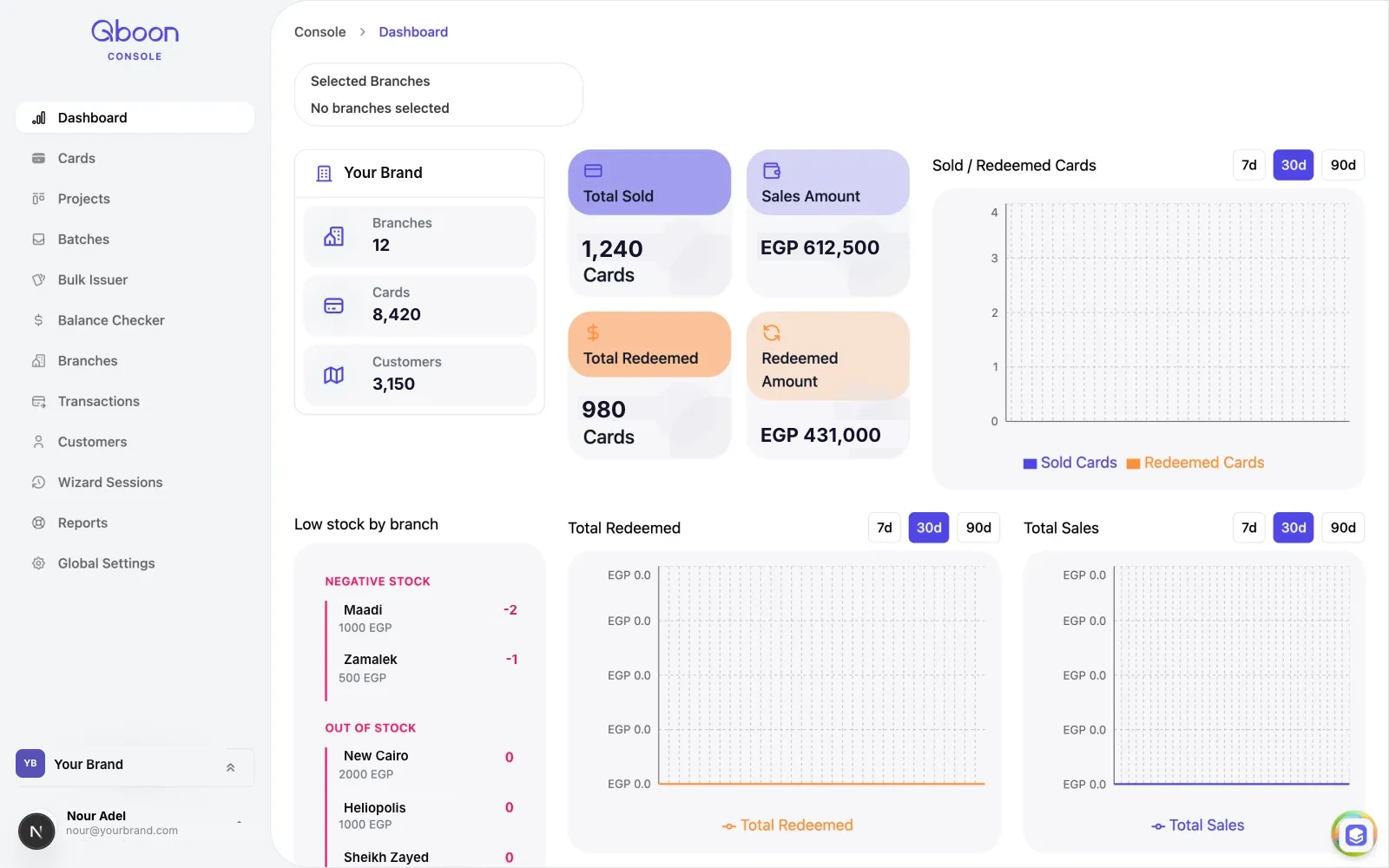 The console dashboard showing gift card sales numbers